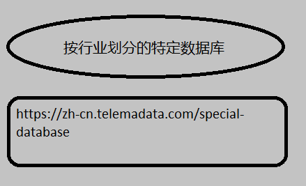 按行业划分的特定数据库